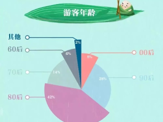 专家趣解，为何今年端午比去年晚19天？