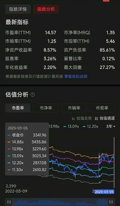 pc雪球预测加拿大✅_㊙️雪球股票网 官网